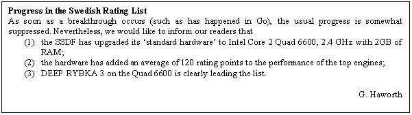 Text Box: Progress in the Swedish Rating List
As soon as a breakthrough occurs (such as has happened in Go), the usual progress is somewhat suppressed. Nevertheless, we would like to inform our readers that
(1)	the SSDF has upgraded its �standard hardware� to Intel Core 2 Quad 6600, 2.4 GHz with 2GB of RAM;
(2)	the hardware has added an average of 120 rating points to the performance of the top engines; 
(3)	DEEP RYBKA 3 on the Quad 6600 is clearly leading the list. 

G. Haworth
